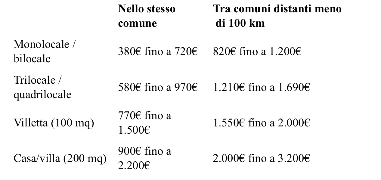 Trasportare i vestiti durante un trasloco - PF Traslochi Brescia